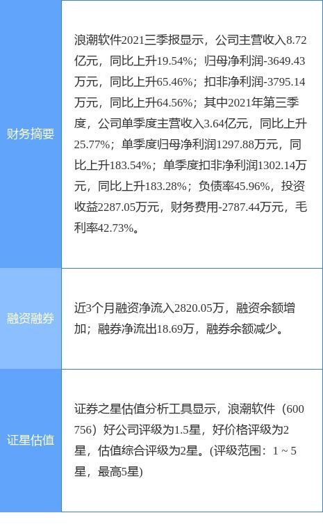 浪潮軟件2021年凈利潤實(shí)現(xiàn)扭虧為盈，計(jì)算機(jī)技術(shù)咨詢業(yè)務(wù)穩(wěn)步推進(jìn)