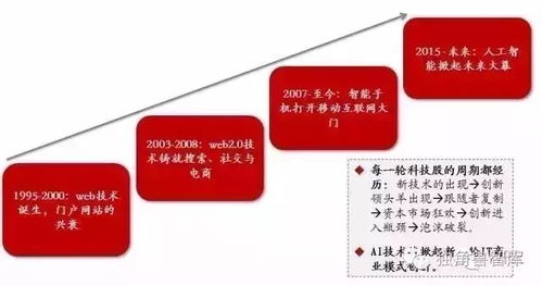 人工智能生態格局與發展前景分析——以應用軟件開發為視角